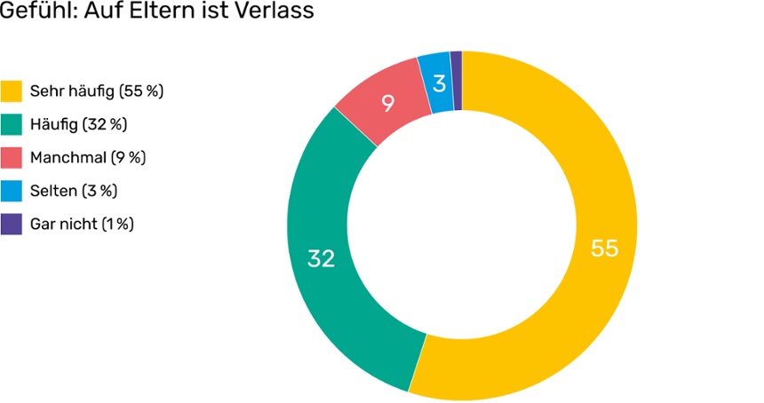 Grafik
